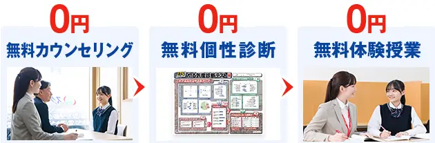 無料カウンセリング0円 無料個性診断0円 無料体験授業0円