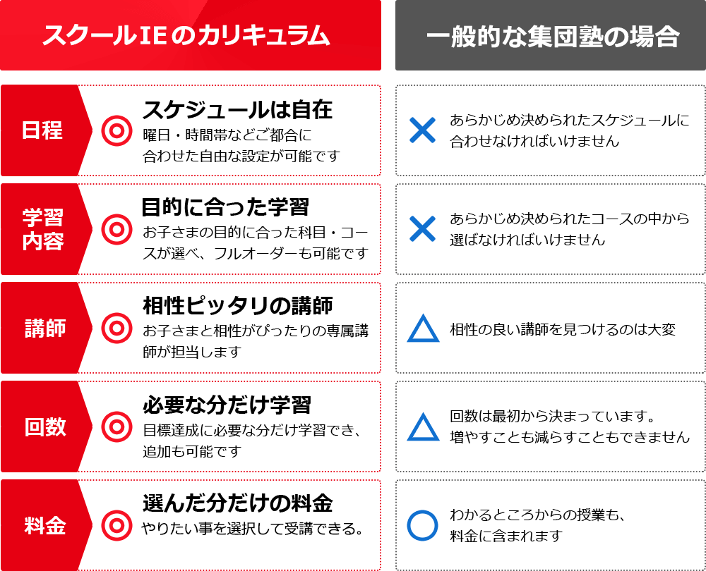 他塾との比較