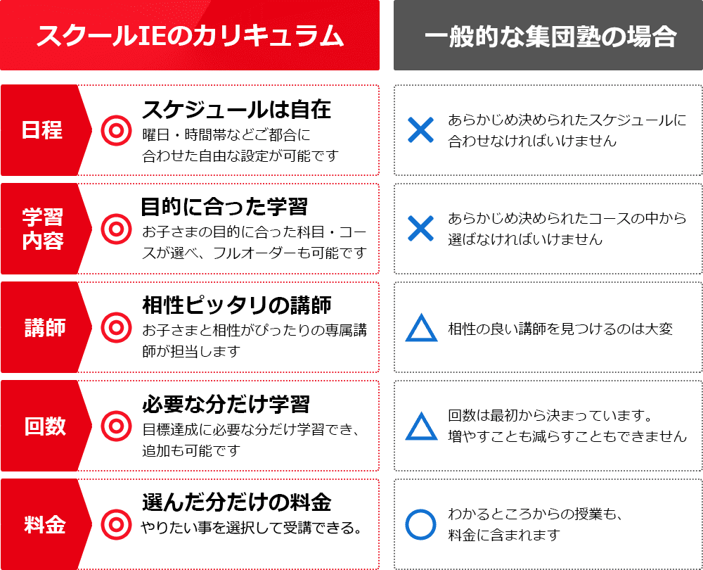 他塾との比較
