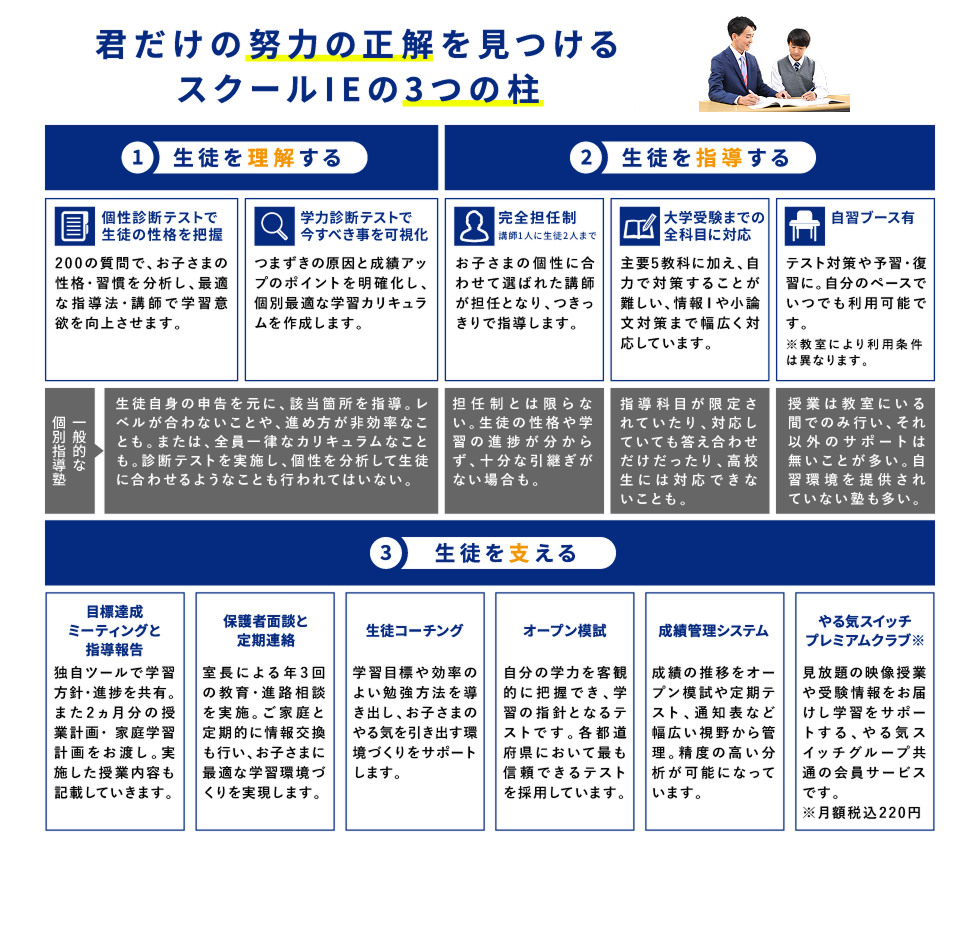 君だけの努力の正解を見つけるスクールIEの3つの柱