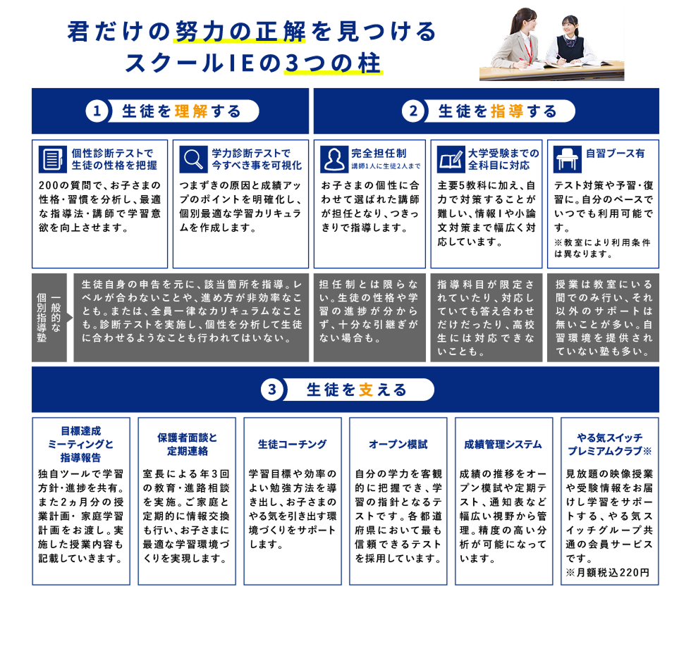 君だけの努力の正解を見つけるスクールIEの3つの柱