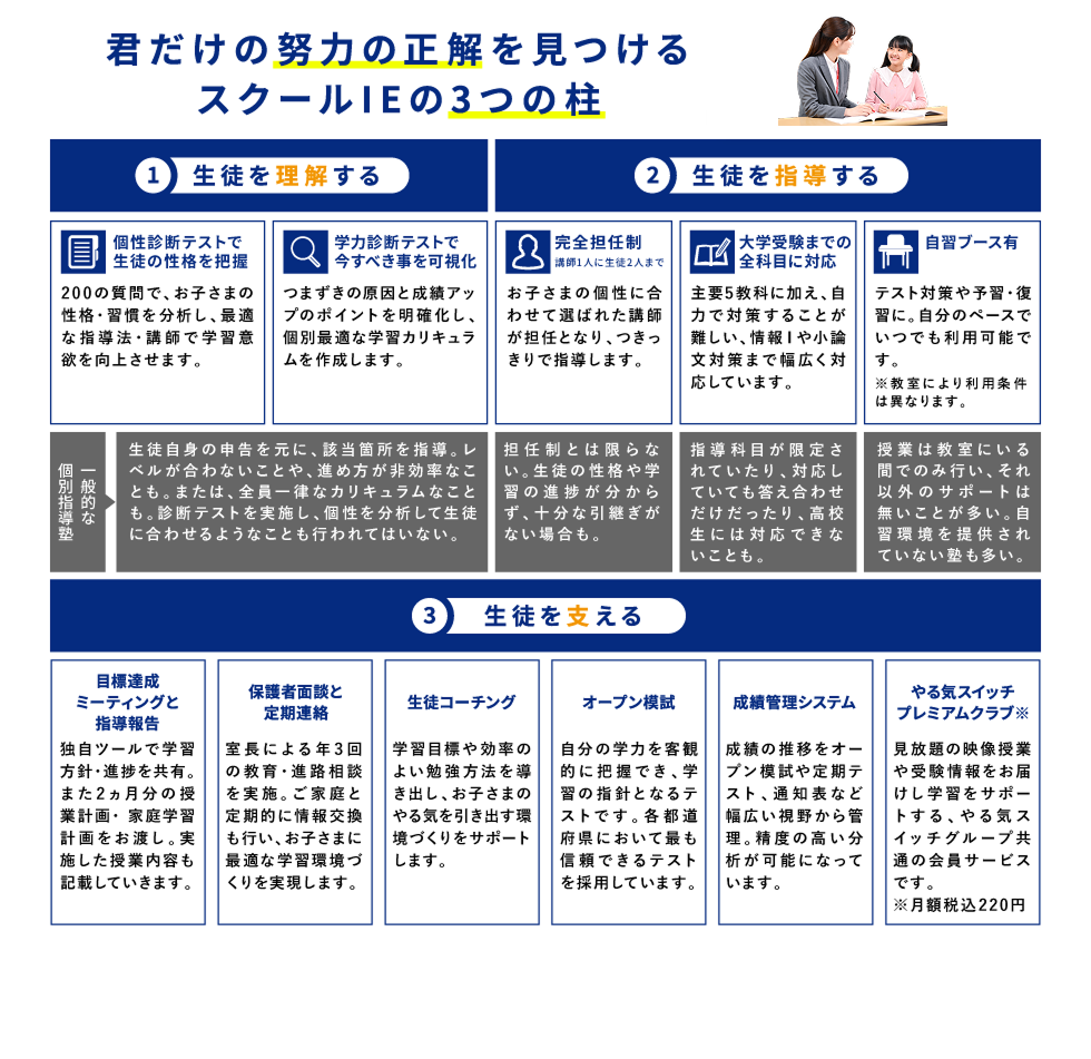 君だけの努力の正解を見つけるスクールIEの3つの柱