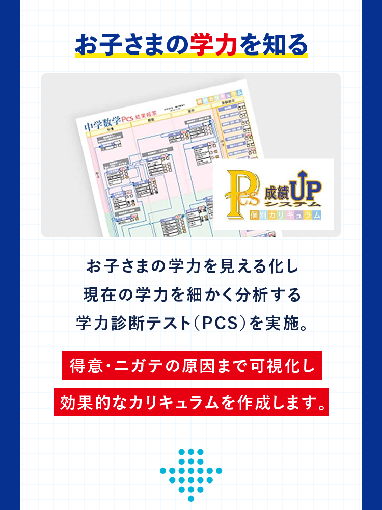 お子さまの学力を知る お子さまの学力を見える化し現在の学力を細かく分析する学力診断テスト（PCS）を実施。 得意・ニガテの原因まで可視化し効果的なカリキュラムを作成します。