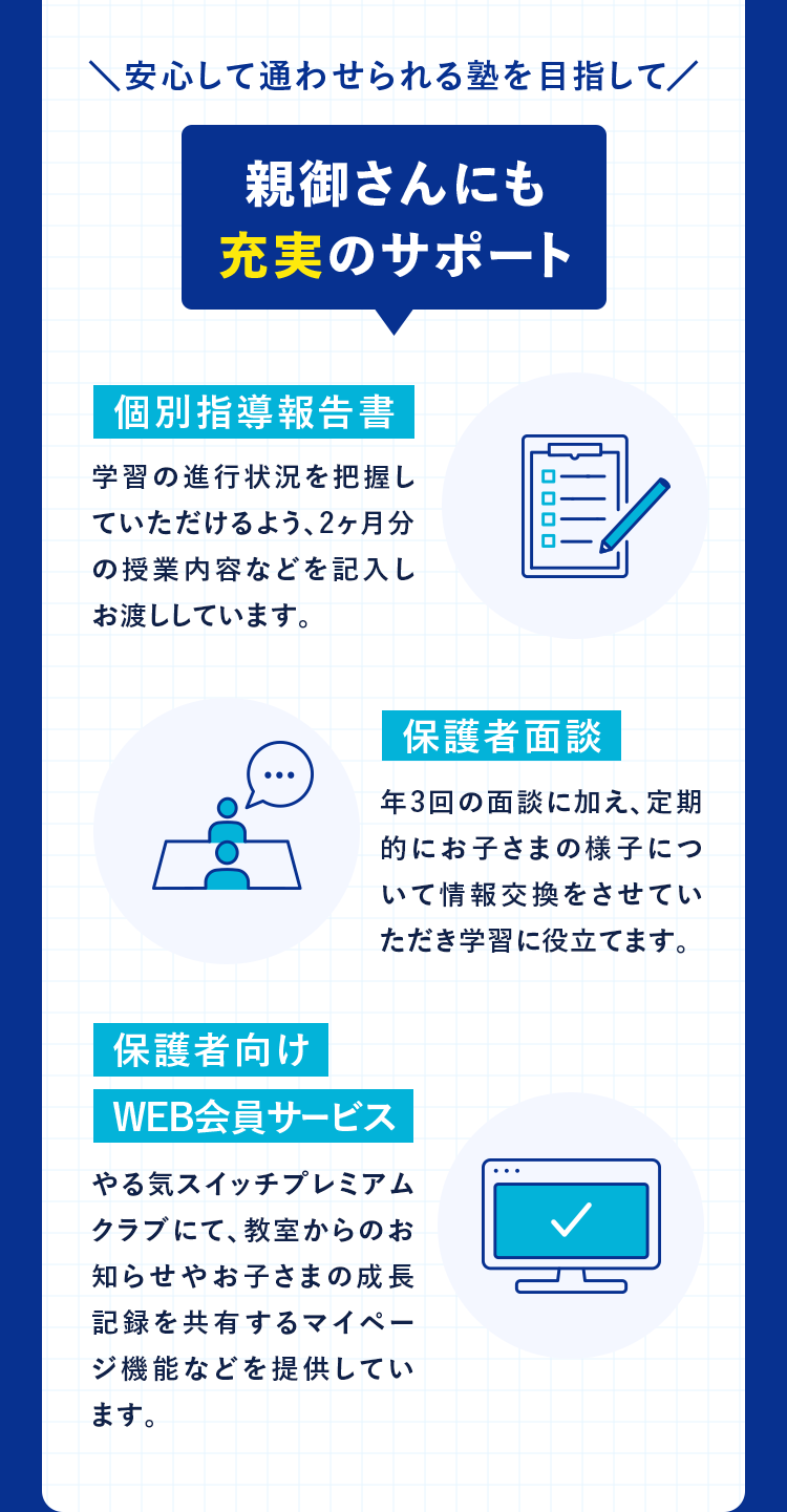 安心して通わせられる塾を目指して 親御さんにも充実のサポート 個別指導報告書 学習の進行状況を把握していただけるよう、2ヶ月分の授業内容などを記入しお渡ししています。 保護者面談 年3回の面談に加え、定期的にお子さまの様子について情報交換をさせていただき学習に役立てます。 保護者向けWEB会員サービス やる気スイッチプレミアムクラブにて、教室からのお知らせやお子さまの成長記録を共有するマイページ機能などを提供しています。