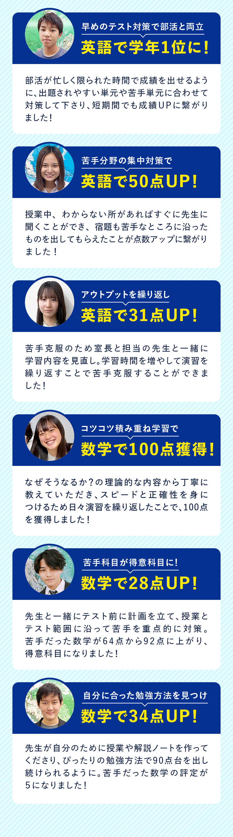 早めのテスト対策で部活と両立 英語で学年1位に！ 部活が忙しく限られた時間で成績を出せるように、出題されやすい単元や苦手単元に合わせて対策して下さり、短期間でも成績UPに繋がりました！ コツコツ積み重ね学習で 数学で100点獲得！ なぜそうなるか？の理論的な内容から丁寧に教えていただき、スピードと正確性を身につけるため日々演習を繰り返したことで、100点を獲得しました！ 苦手分野の集中対策で 英語で50点UP！ 授業中、わからない所があればすぐに先生に聞くことができ、宿題も苦手なところに沿ったものを出してもらえたことが点数アップに繋がりました！ 苦手科目が得意科目に！ 数学で28点UP！ 先生と一緒にテスト前に計画を立て、授業とテスト範囲に沿って苦手を重点的に対策。苦手だった数学が64点から92点に上がり、得意科目になりました！ アウトプットを繰り返し 英語で31点UP！ 苦手克服のため室長と担当の先生と一緒に学習内容を見直し。学習時間を増やして演習を繰り返すことで苦手克服することができました！ 自分に合った勉強方法を見つけ 数学で34点UP！ 先生が自分のために授業や解説ノートを作ってくださり、ぴったりの勉強方法で90点台を出し続けられるように。苦手だった数学の評定が5になりました！
