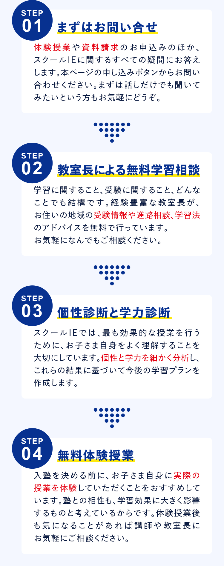 STEP01 まずはお問い合せ 体験授業や資料請求のお申込みのほか、スクールIEに関するすべての疑問にお答えします。本ページの申し込みボタンからお問い合わせください。まずは話しだけでも聞いてみたいという方もお気軽にどうぞ。 STEP02 教室長による無料学習相談 学習に関すること、受験に関すること、どんなことでも結構です。経験豊富な教室長が、お住いの地域の受験情報や進路相談、学習法のアドバイスを無料で行っています。お気軽になんでもご相談ください。 STEP03 個性診断と学力診断 スクールIEでは、最も効果的な授業を行うために、お子さま自身をよく理解することを大切にしています。個性と学力を細かく分析し、これらの結果に基づいて今後の学習プランを作成します。 STEP04 無料体験授業 入塾を決める前に、お子さま自身に実際の授業を体験していただくことをおすすめしています。塾との相性も、学習効果に大きく影響するものと考えているからです。体験授業後も気になることがあれば講師や教室長にお気軽にご相談ください。