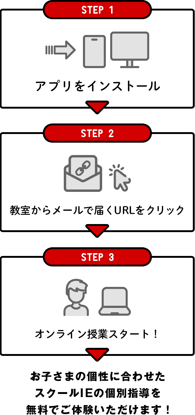 アプリをインストールしてオンライン授業をスタート。お子さまの個性に合わせたスクールIEの個別指導を無料でご体験いただけます!