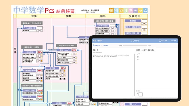 中学数学 PCS 結果帳票