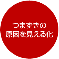 つまづきの原因を見える化