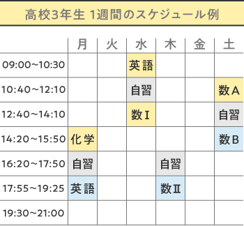 高校3年生1習間のスケジュール例
