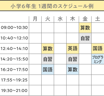小学5年生1習間のスケジュール例
