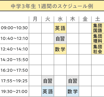 中学3年生1習間のスケジュール例