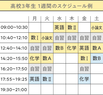 高校3年生1習間のスケジュール例