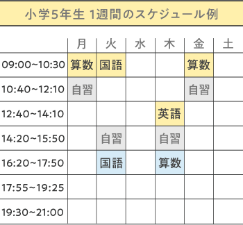 小学5年生1習間のスケジュール例