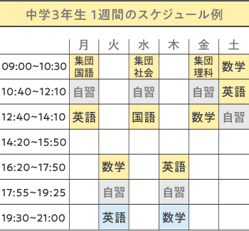 中学3年生1習間のスケジュール例