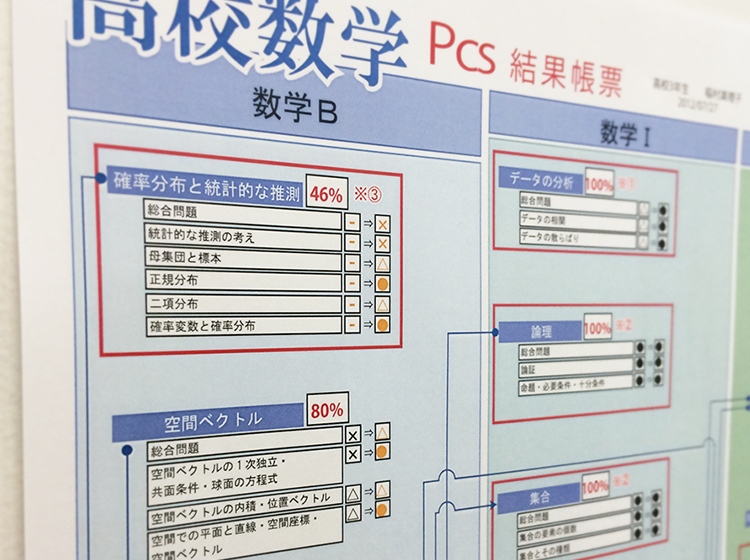 学力診断テストで、つまずきの原因が一目瞭然効率的な学習でやる気も続く