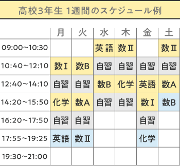 高校3年生1習間のスケジュール例