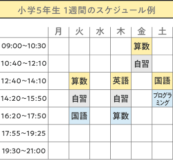 小学5年生1習間のスケジュール例