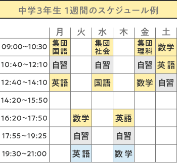 中学3年生1習間のスケジュール例