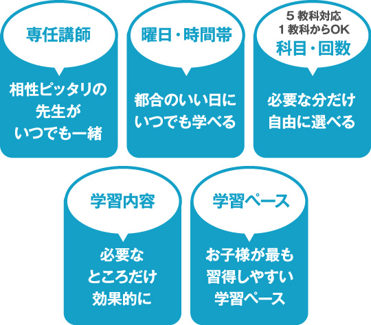 フルオーダーメイドだからすべて選べる