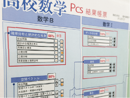 合格プロデュース力