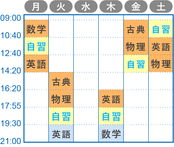 講習期間中の学習プラン