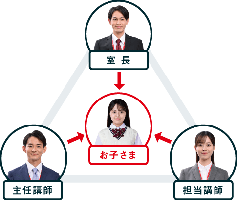 強力バックアップ イメージ