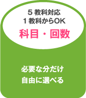 5教科対応 1教科からOK 科目・回数 必要な分だけ自由に選べる