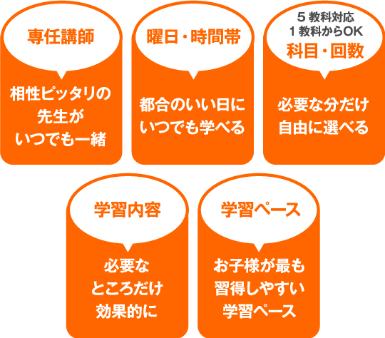 フルオーダーメイドだからすべて選べる