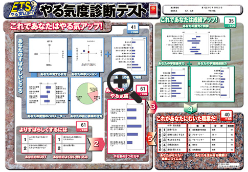 やる気度診断テスト