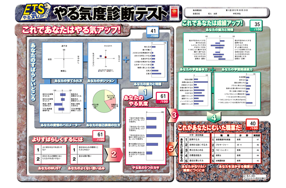 スクールIEの個性診断テスト | 個別指導塾・学習塾-やる気スイッチ