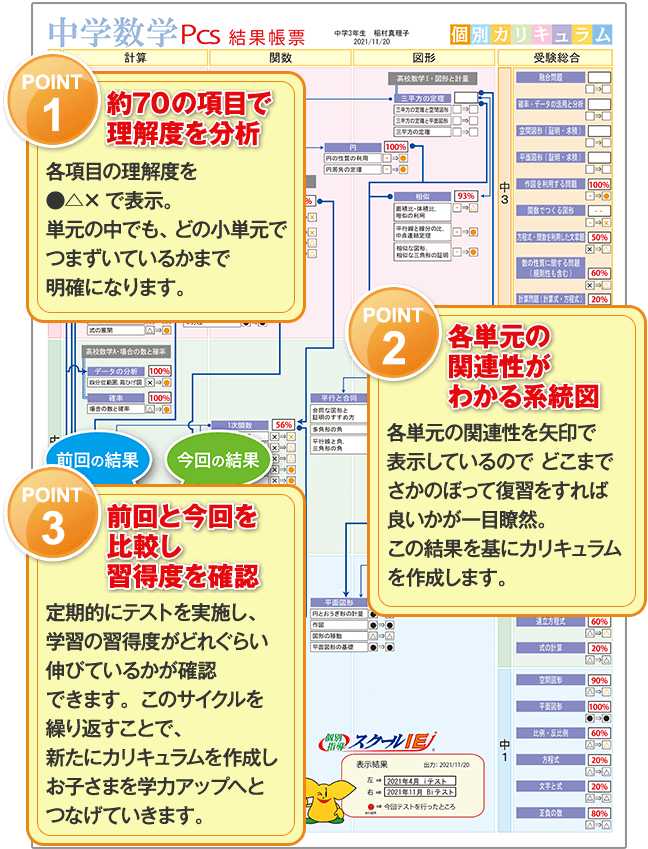 学力診断テスト（PCS）帳票イメージ