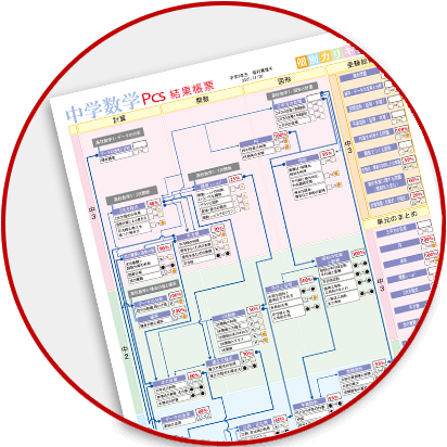 PCS（成績アップシステム）