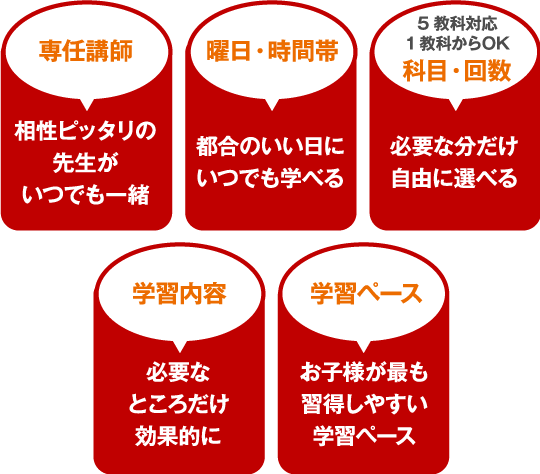 フルオーダーメイドだから、すべて選べる。