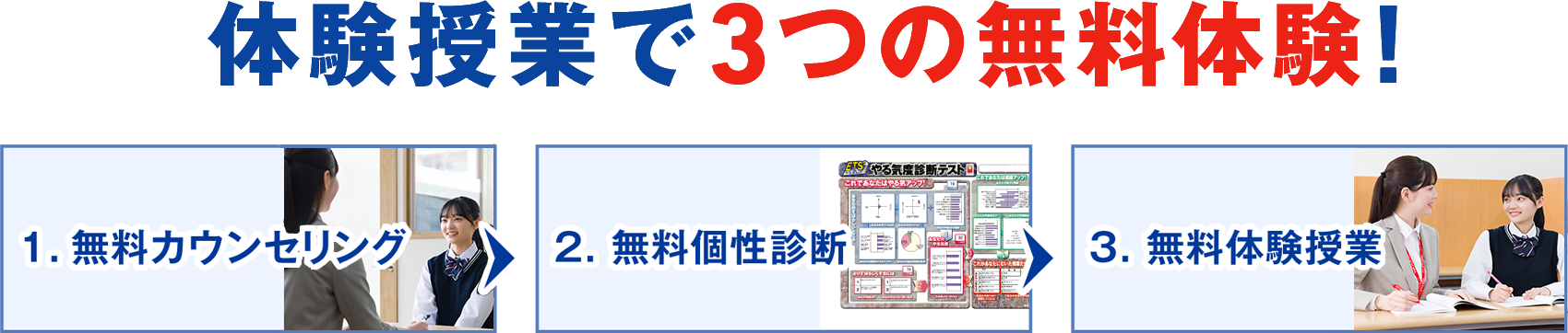 体験授業で3つの無料体験！、1.カウンセリング、2.個性診断、3.体験授業