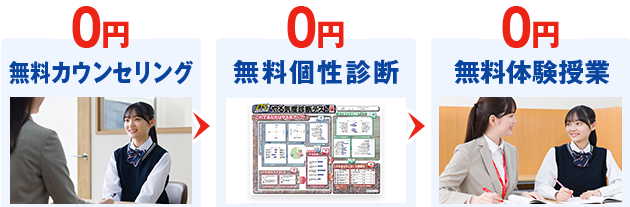 1,学習カウンセリング、2,個性診断、3,体験授業