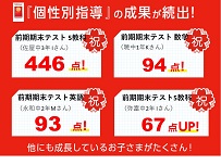 2023年学年末テストで塾生の99%が成績UP！