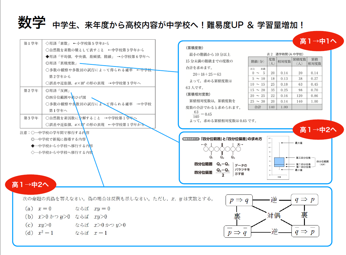木津川城山台校 スクールie 個別指導 学習塾 京都府木津川市 木津川城山台校 スクールie 個別指導 学習塾 京都府木津川市