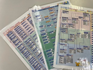 弱点が一目でわかるPCS帳票、これを基にムリムダのない学習を進めていきます。