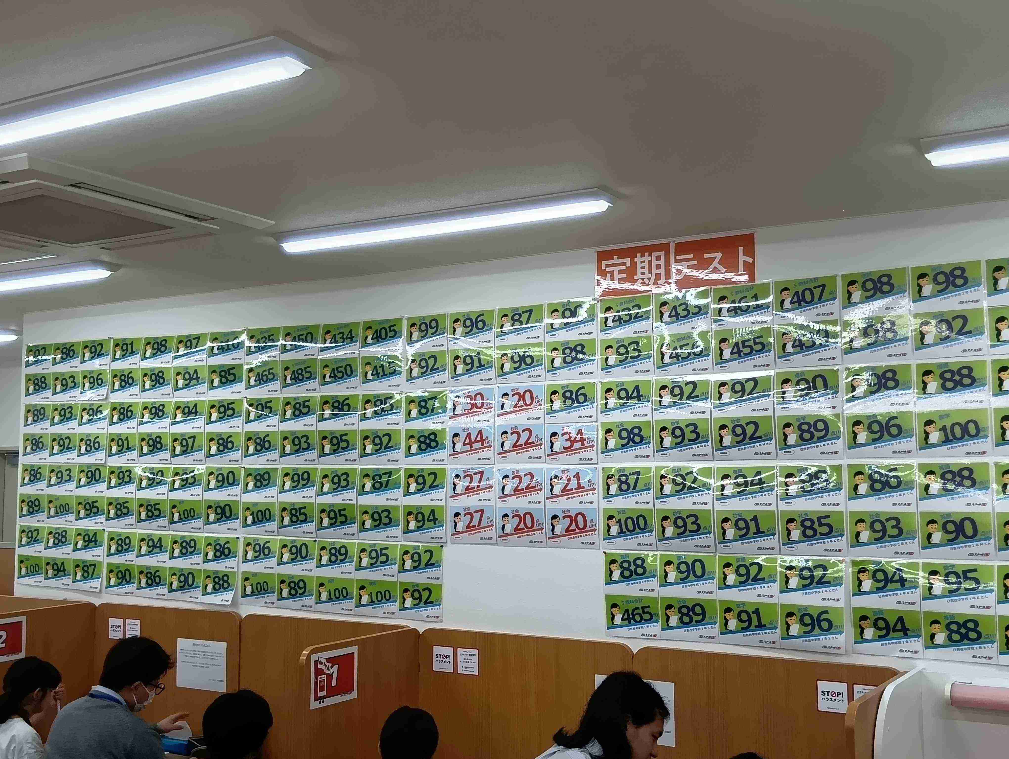 ぐんぐん成績が上がっています！