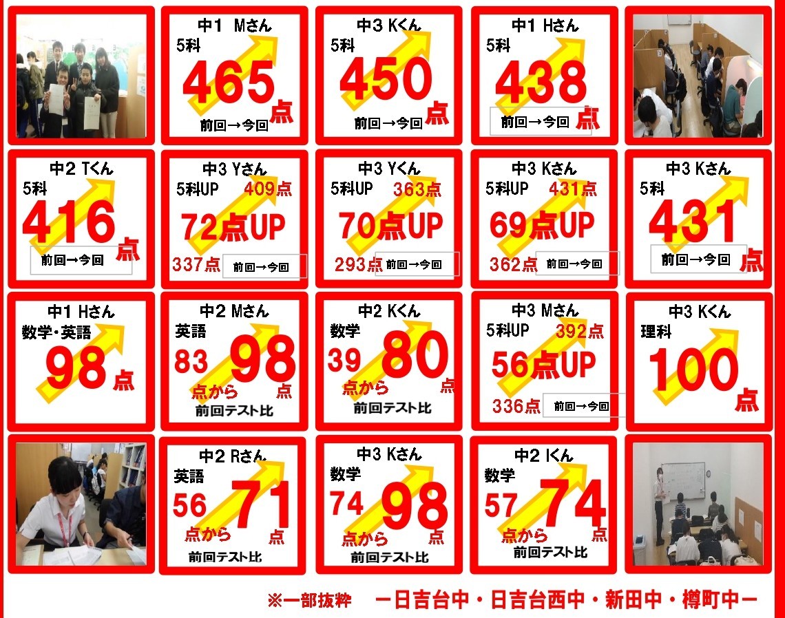 目標点以上の結果が出ています！