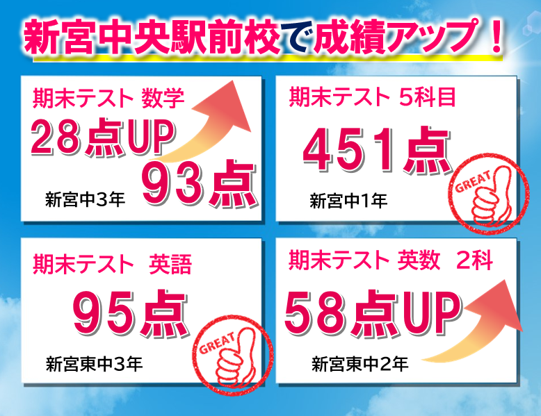 新宮中央駅前校