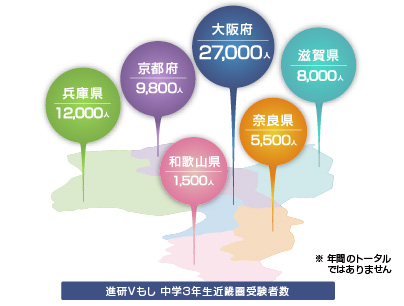 進研模試受験者数