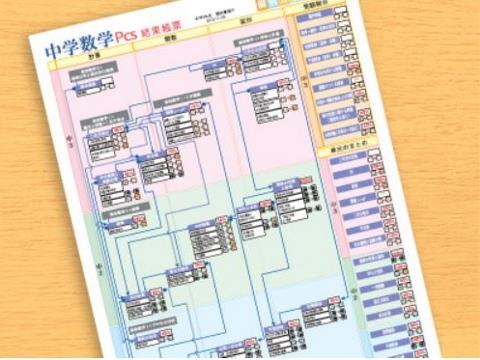 【お申込み・お問合せ】
　スクールIE　磐田中泉校
　TEL：0538-74-7276（月～土／14:30～21:30）