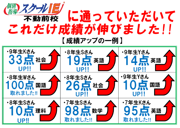 多くの成績アップ者が教室にはいます！