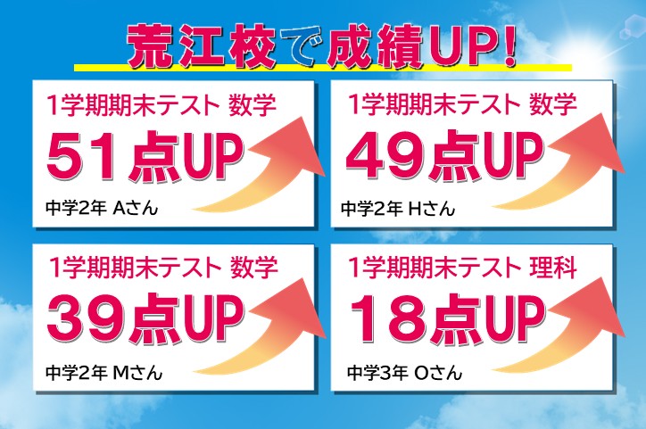皆さんよく頑張りました！