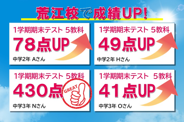正しいやり方で、成績は伸びていきます！