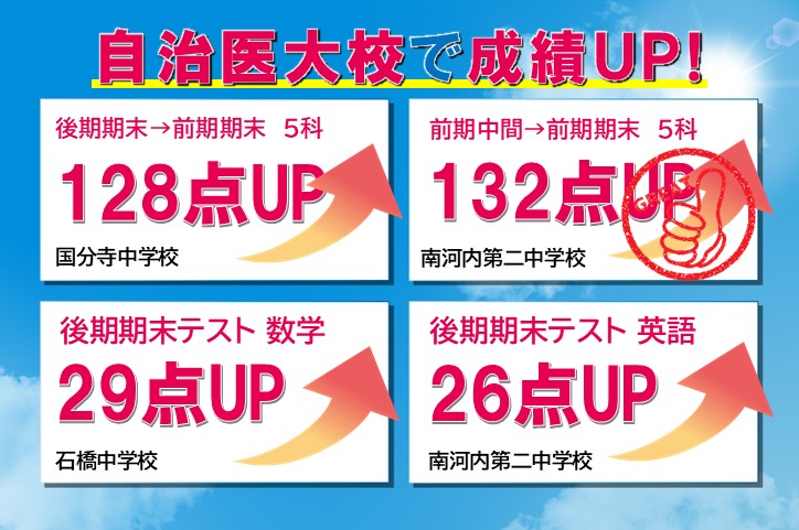 ☆☆☆☆☆「個性別」指導で
成績がしっかり出ています！☆☆☆☆☆