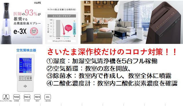 湿度、ウイルス除菌、換気を徹底管理しています。