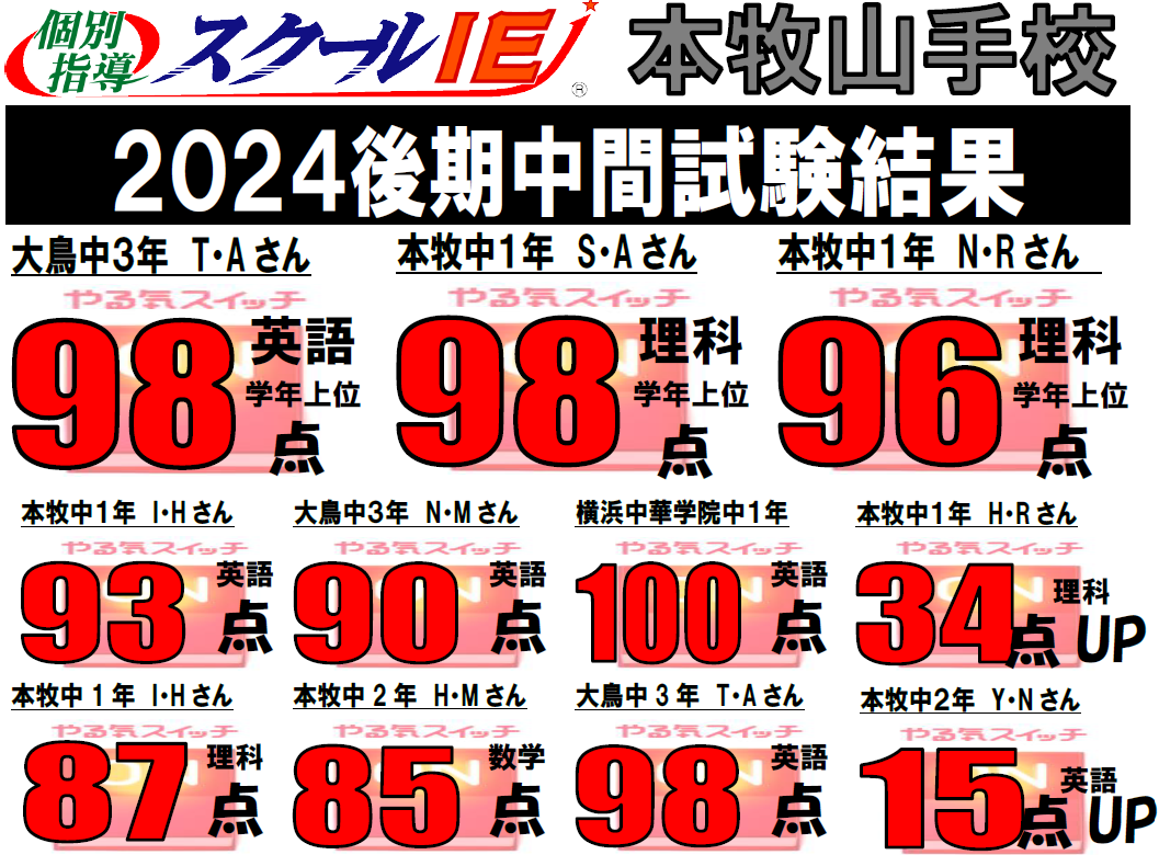 本牧山手校の実績です！みなさんよく頑張りました！！